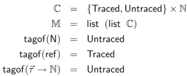 Figure 7.9: Domains for describing tagged heaps