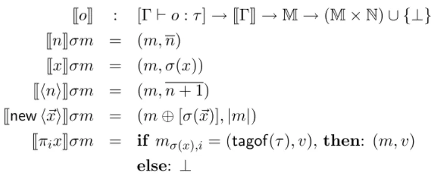 Figure 7.10: Dynamic semantics of operands for the Alloc language