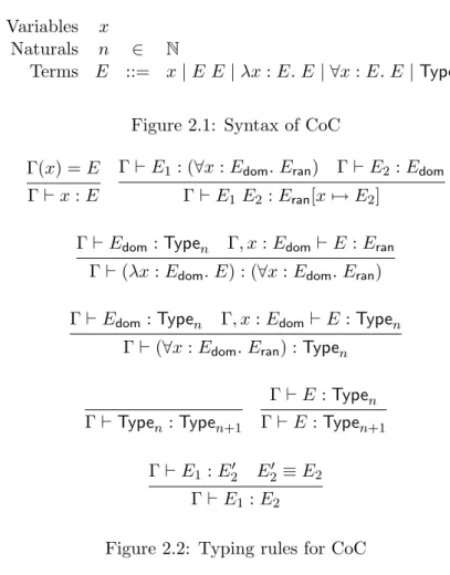 Figure 2.1: Syntax of CoC Γ(x) = E