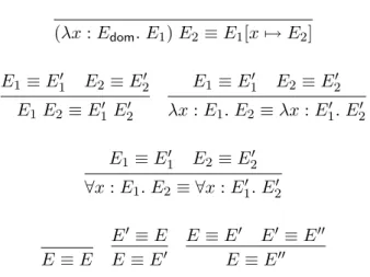 Figure 2.3: Definitional equality rules for CoC