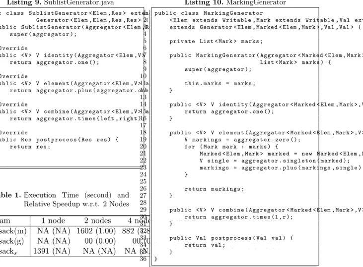 Table 1. Execution Time (second) and Relative Speedup w.r.t. 2 Nodes