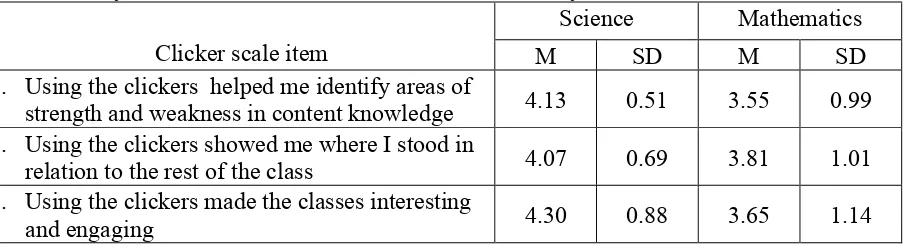 Table 1: Comparison of means scores, standard deviation and reliability for clicker measures a fourth year mathematics education class and a second year science education class 