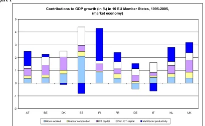 Table 1: EU 27 IMPORTS AND EXPORTS ICT GOODS6 (share of total imports/exports) to extra EU 