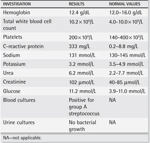 Table 1. Laboratory results of a woman presenting with a 3-day history of fever, shortness of breath, and left lower leg pain: Later histologic tests were consistent with necrotizing fasciitis.