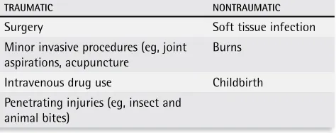 Table 2. Precipitating events causing necrotizing fasciitis