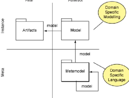 Figure 8. Model Migration  (Kovari 2004)  For advantages of DSL we can name (M. E. Fayad 1997): 