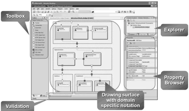 Figure 9. A Microsoft Visual Studio Graphical Designer, built by DSL Tools  As you can see, we have following parts in these kinds of modeling environments: 