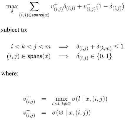 Figure 2: The correspondence between labeled spans and a parse tree. This diagram is adapted fromﬁgure 1 in (Stern et al., 2017a).