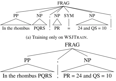 Figure 3: The top-level split for the developmentsentence “In the rhombus PQRS, PR = 24 and QS= 10.” before and after retraining RSP on 63 par-tially annotated geometry statements.