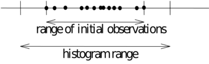 Figure 7.2: Setting up a histogram’s range