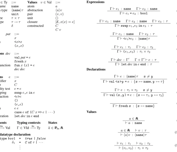 Figure 1. FreshML-Lite syntax and semantic objects