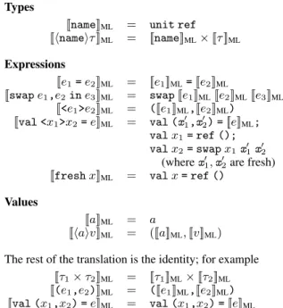Figure 4. Translating FreshML-Lite into ML+swap