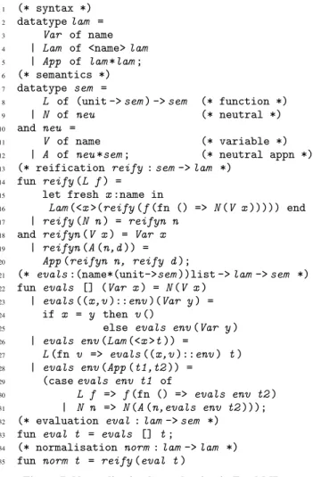Figure 6. Free variables of λ-terms in FreshML 2000