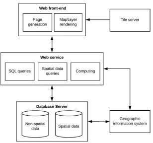 Figure 5. Web Spatial Decision Support System (WSDSS) architecture.