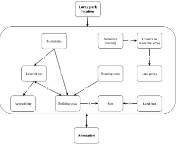 Table 2. Analytic Network Process (ANP) elements and descriptions.