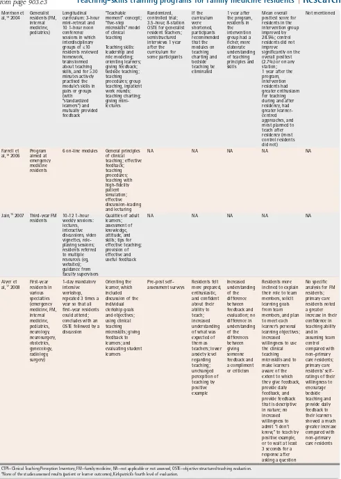 table 1. continuedfrom page 903.e3