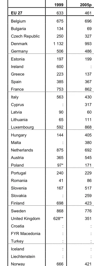 Table 3.3 Total cost of CVT courses per employee in 