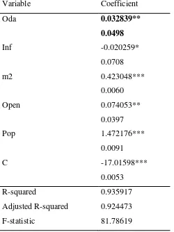 Table 4: OLS model results 