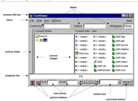Figure 25-1 Widgets created by ROOT GUI classes  
