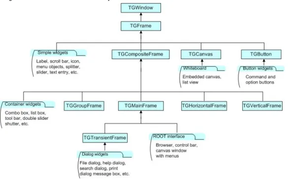 Figure 25-2 The GUI classes hierarchy 