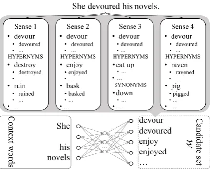 Figure 2: Metaphor identiﬁcation framework. NB: w∗ =best ﬁt word, wt = target word.