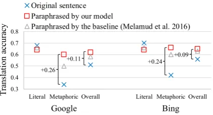 Figure 6: MT-based metaphor interpretation questionnaire.