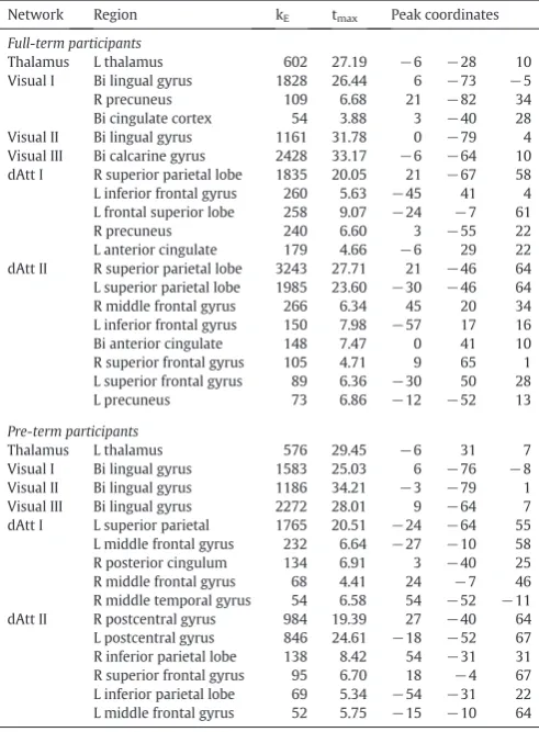 Table 3