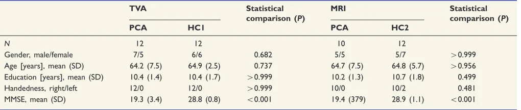 Table 1 Sample characteristics