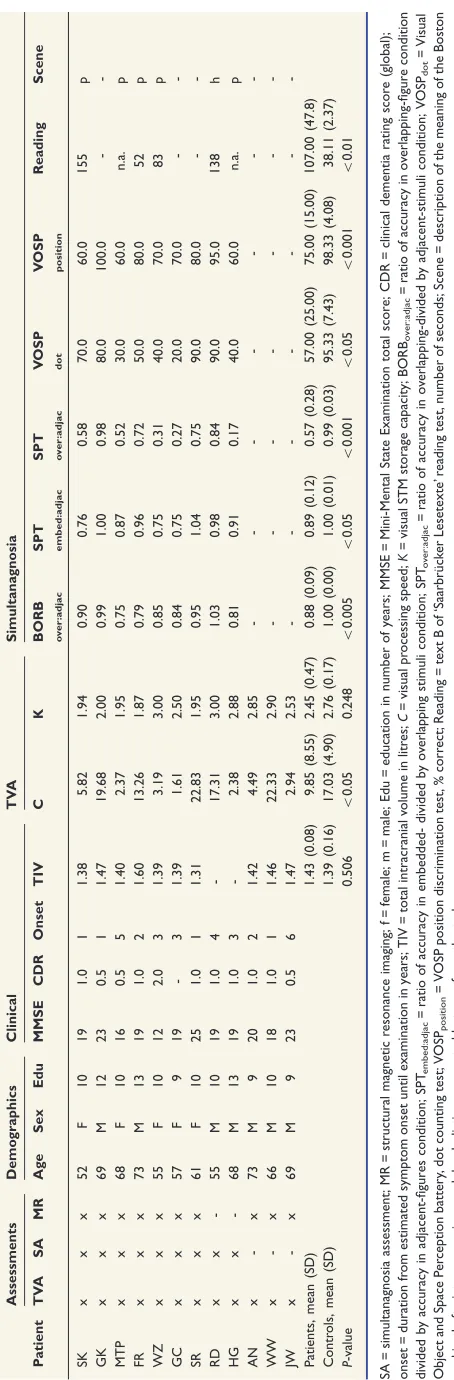 Figure 1B illustrates the applied whole report procedure,described previously (Bublak et al., 2006, 2011; Finke et al.,2006, 2007; Redel et al., 2012)