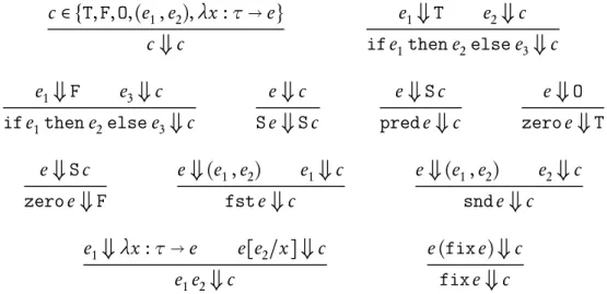 Figure 4.13: PNA big-step evaluation rules