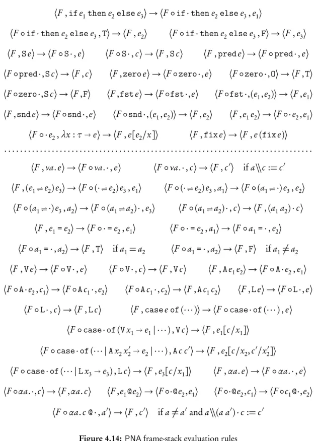Figure 4.14: PNA frame-stack evaluation rules