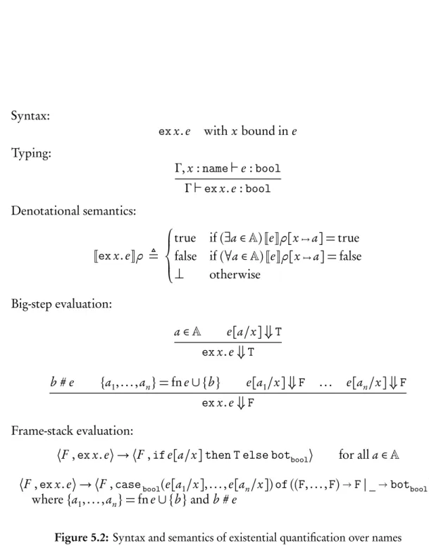 Figure 5.2: Syntax and semantics of existential quantification over names