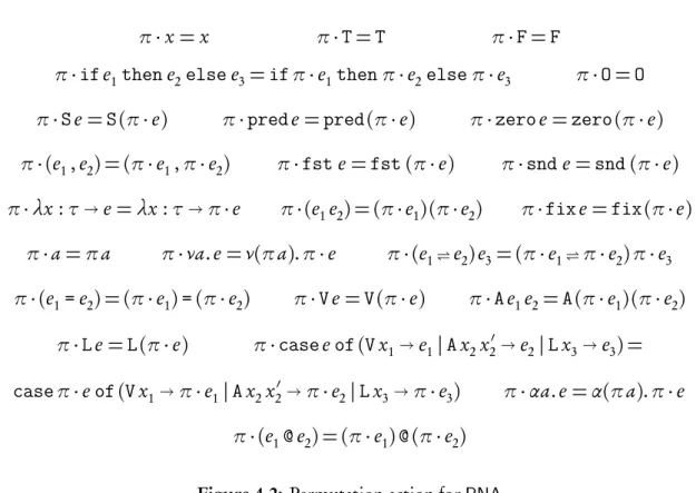 Figure 4.2: Permutation action for PNA