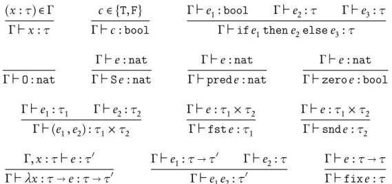 Figure 4.8: Type system of PNA