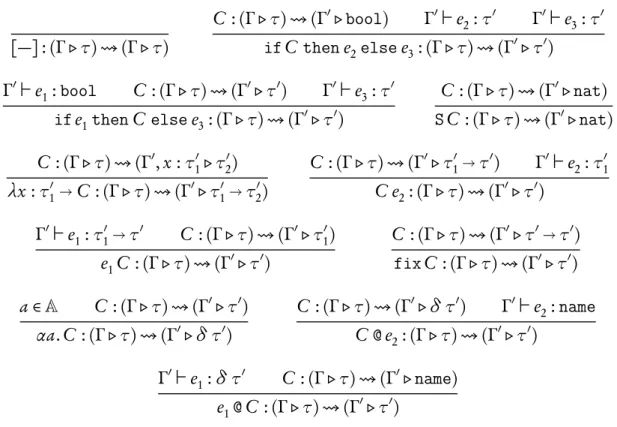 Figure 4.9: Selected typing rules for PNA contexts