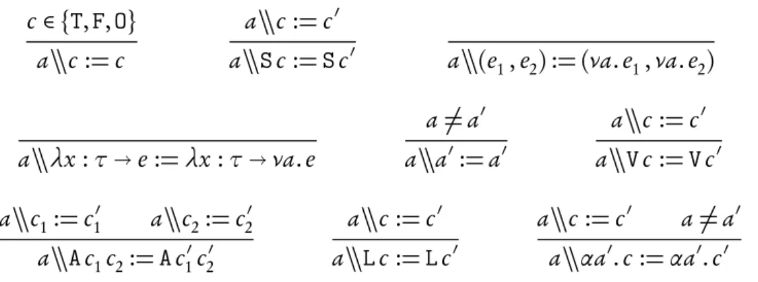 Figure 4.12: PNA operational name restriction on canonical forms