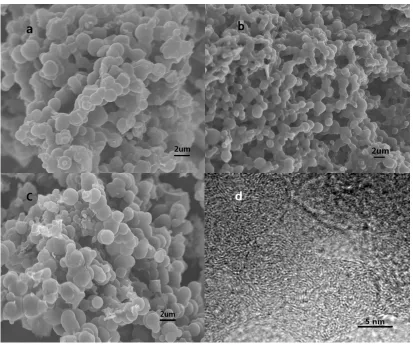 Figure 1.  SEM images of (a) HPCS-3, (b) HPCS-4, (c) HPCS-5 and (d) HR-TEM image of HPCS-4