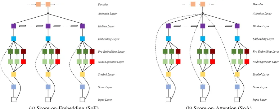 Figure 3: The framework of the forest-based NMT system.