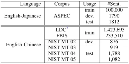Table 1: Statistics of the corpora.