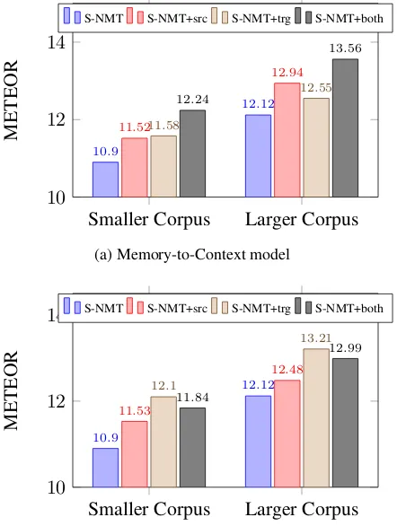 Table 3: Number of model parameters (millions).