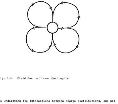 Fig. 1.6 