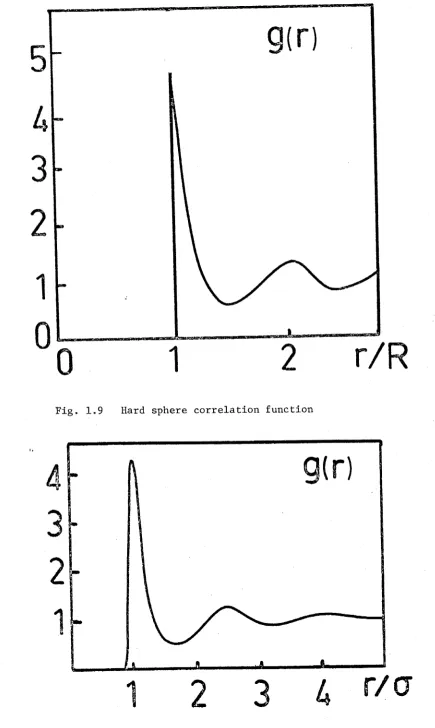 Fig. 1.9 
