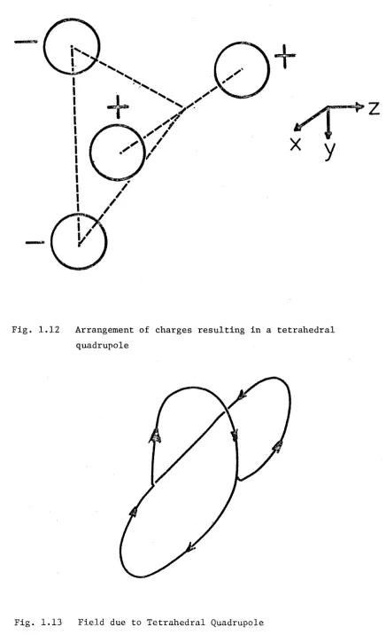 Fig. 1.12 