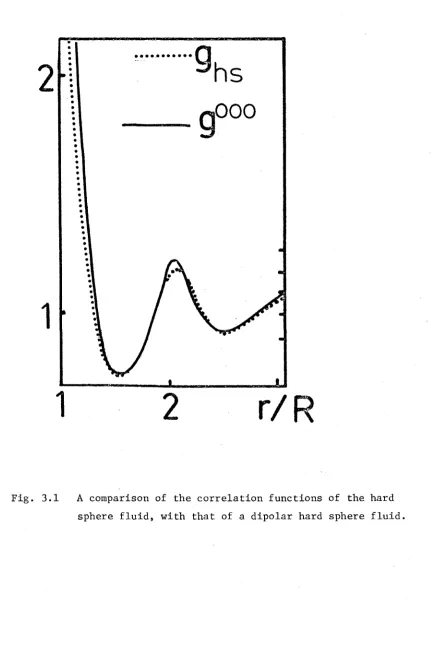 Fig. 3.1