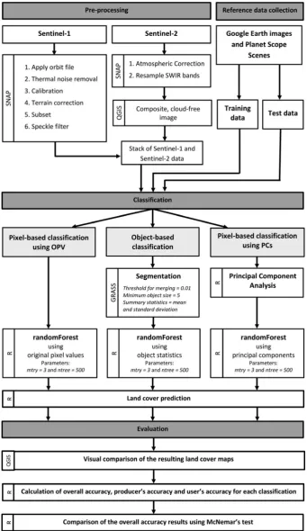 Figure 2. Overview of the workﬂow used in this study. The software used for each step is indicated by the capitalized text running vertically tothe left of the boxes.