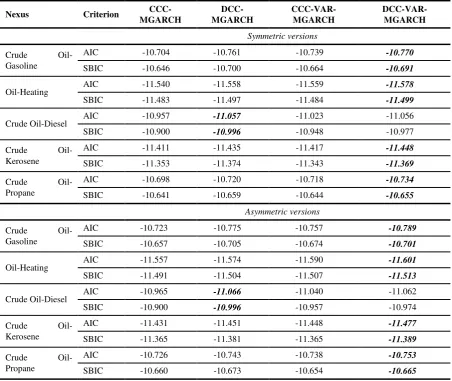 Table 2: Model specification result