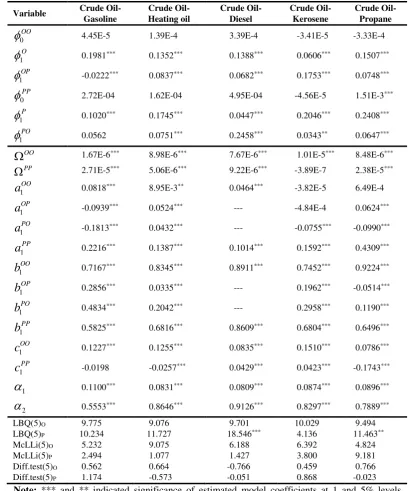 Table 3: Estimated models 