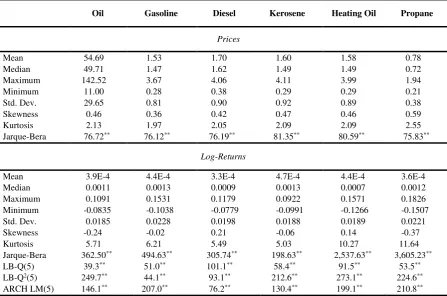 Table 1: Descriptive statistics (oil and petroleum product prices and returns)