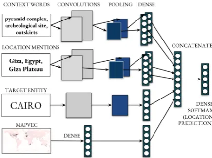 Figure 1: The CamCoderinputs) model and ais possible to split CamCoder into a neural architecture