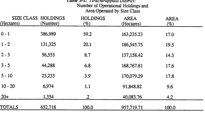 Table 3-1: Tiruchirappalli District:Number of Operational Holdings and 